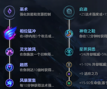 LOL11.7远古恐惧 费德提克攻略