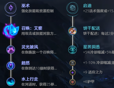 LOL11.7翠神 艾翁攻略