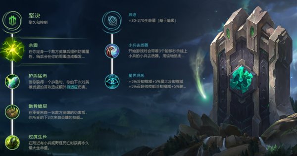 LOL11.7镕铁少女 芮尔攻略