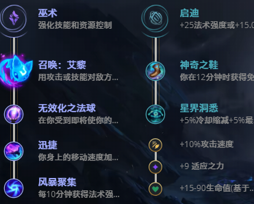 LOL11.7狂暴之心 凯南攻略