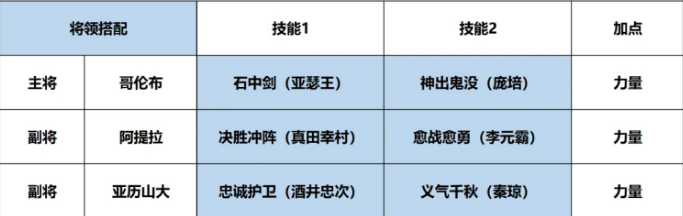 《征服与霸业》哥布伦核心追击队怎么组