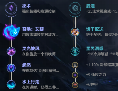 LOL11.8翠神 艾翁攻略