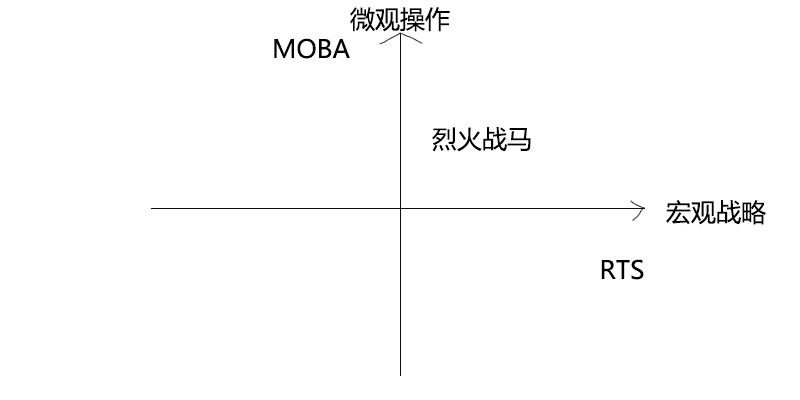 《烈火战马》评测：博取众长，RTT新生突围