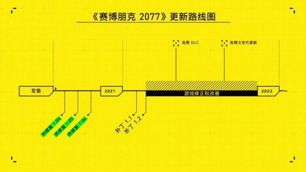 CDPR创始人公开道歉并透露最新消息 赛博朋克2077未来被看好