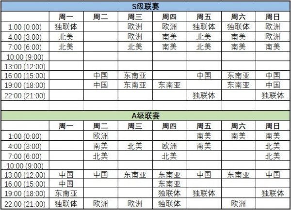 《DOTA2》2021年巡回赛中国区比赛1月举行揭幕战
