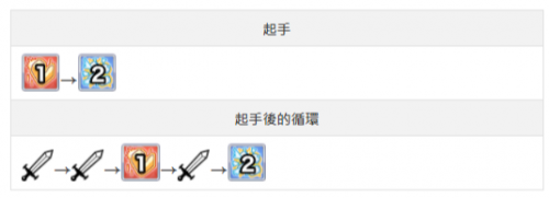 公主连结圣诞千歌怎么样 公主连结圣诞千歌角色攻略