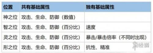幻书启世录斯巴达之坚韧属性玩法攻略