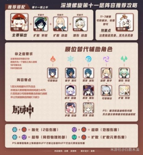 原神深境螺旋11层打法攻略