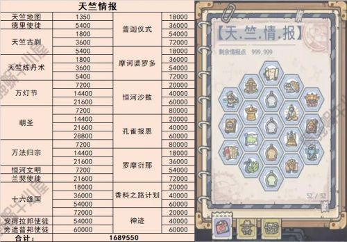 最强蜗牛天竺情报加点推荐 最强蜗牛天竺加点攻略