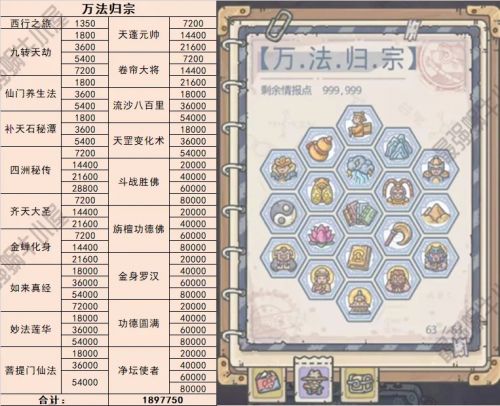 最强蜗牛天竺情报加点推荐 最强蜗牛天竺加点攻略