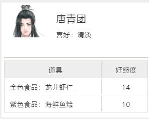 天涯明月刀手游与谁把酒奇遇任务攻略 触发条件