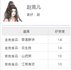 天涯明月刀手游与谁把酒奇遇任务攻略 触发条件