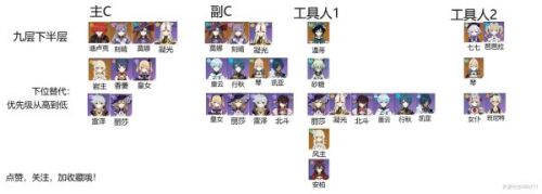 原神深渊第九层怎么打 原神深渊打法攻略