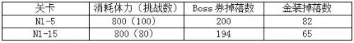 公主连结无人岛活动怎么刷 公主连结无人岛活动刷图攻略