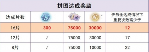 未定事件薄七夕拼图活动攻略
