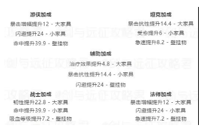 剑与远征团队远征S1打法阵容攻略