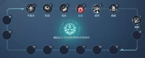 龙族幻想化生流鸢玩法攻略 化生流鸢血统搭配