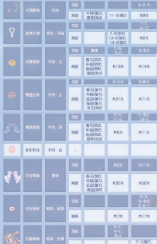 奇迹暖暖深海奇遇活动绯月鲸歌套装欣赏及顶配分析