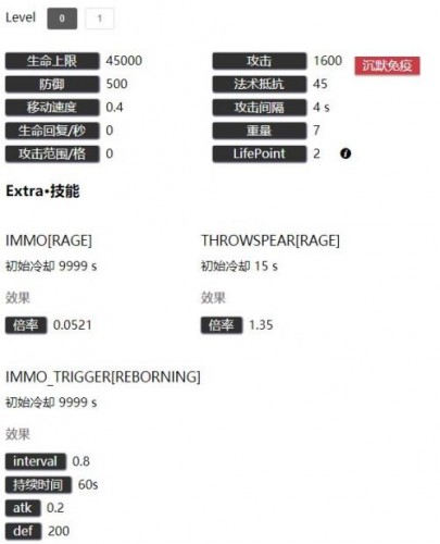 明日方舟爱国者打法攻略 明日方舟爱国者数据资料