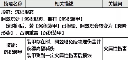 崩坏学园2岩之律者打法攻略 岩之律者机制讲解