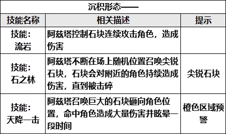 崩坏学园2岩之律者打法攻略 岩之律者机制讲解