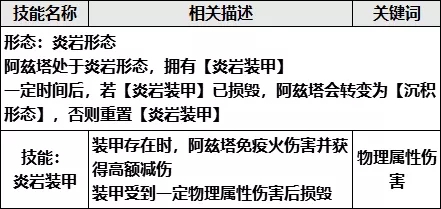 崩坏学园2岩之律者打法攻略 岩之律者机制讲解