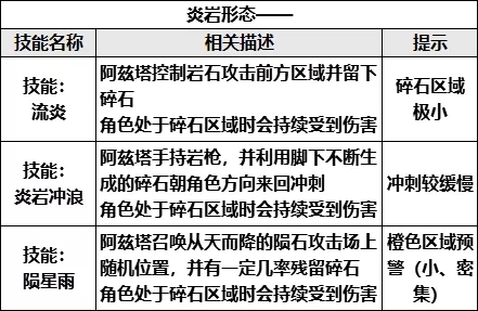 崩坏学园2岩之律者打法攻略 岩之律者机制讲解