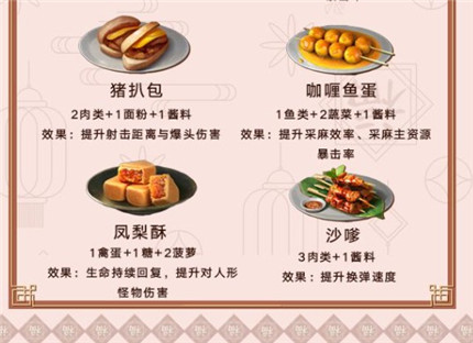 2020明日之后料理大赛食物菜谱大全 明日之后料理大赛菜谱汇总