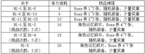 公主连结无人岛活动怎么刷 公主连结无人岛活动刷图攻略