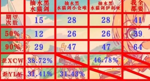 公主连结水猫剑角色培养推荐 水猫剑角色攻略