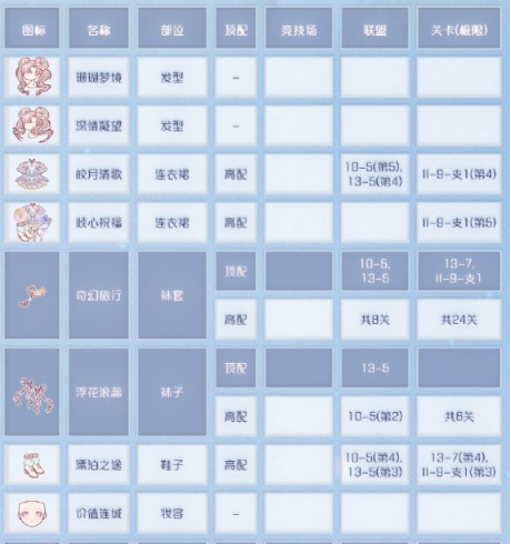 奇迹暖暖深海奇遇活动绯月鲸歌套装欣赏及顶配分析
