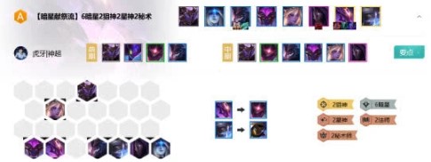 云顶之弈10.9暗星献祭流玩法攻略 克制当前最强阵容