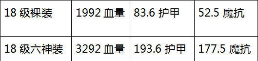 近战英雄要逆天?季前赛惊现变态天赋