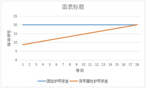 季前赛最大改动!刺客迎来三大无敌神器