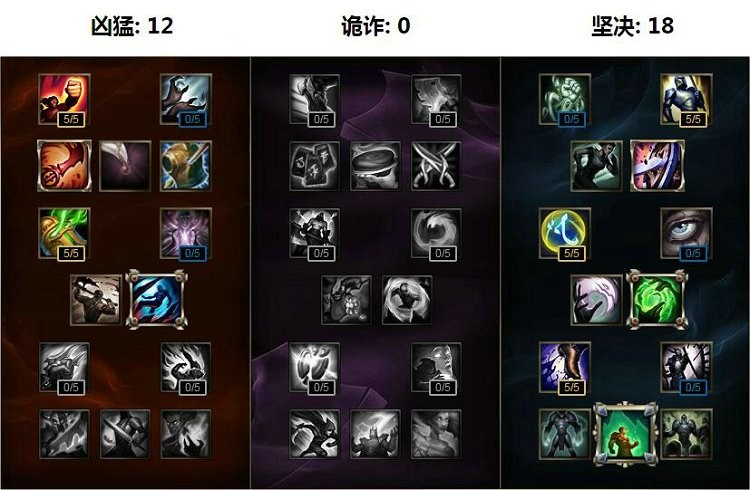 简单粗暴易上手!现版本最强打野奥拉夫攻略