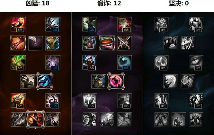 简单粗暴易上手!现版本最强打野奥拉夫攻略