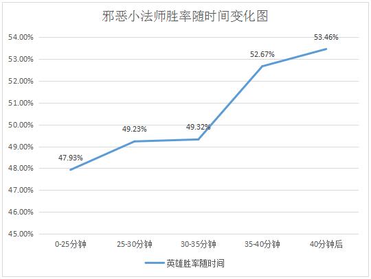 3点决定LOL排位输赢!最后5分钟怎么打?