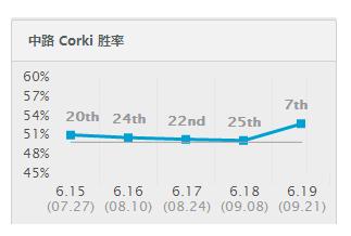 6.19中路全民打飞机 一秒就能撸出雷霆