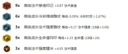 无限护盾加速怕不怕 大魔王瑞兹进阶攻略