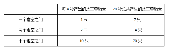 厂长教你最脏套路 枢纽攻防战必胜秘籍