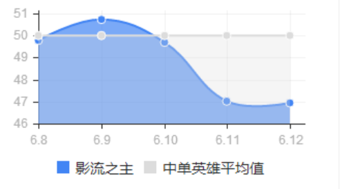 1套连招死五个 火影劫降世对面怎么玩