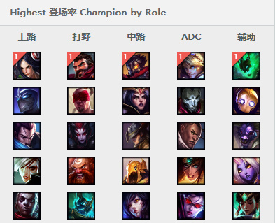带上点燃就是干! lol6.13中单回归原始