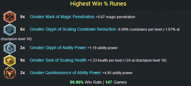 带上点燃就是干! lol6.13中单回归原始