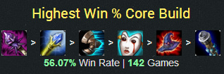 lol6.12版本最大赢家:四大天王打穿中路