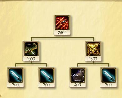 幽梦+黑切=无敌 LOL6.11版本ADC三大套路