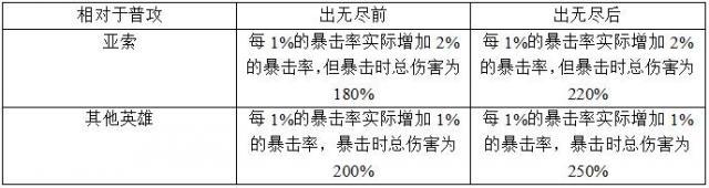 不出无尽不能玩？三相死舞流亚索教你上天