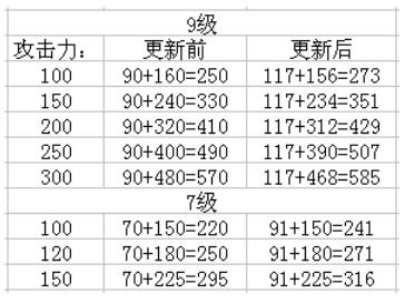 6.11俄洛伊荣誉归来 终于有望进入比赛舞台