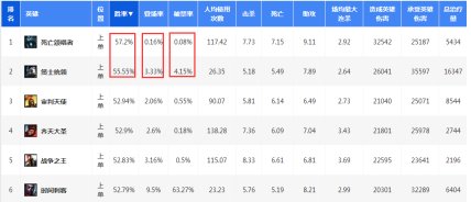 活着坦克死了Carry 版本最强上单竟是他