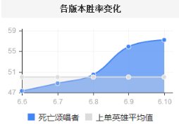 活着坦克死了Carry 版本最强上单竟是他