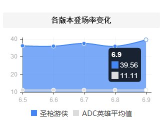 真•最强ADC没有之一 单手操作轻松打爆下路